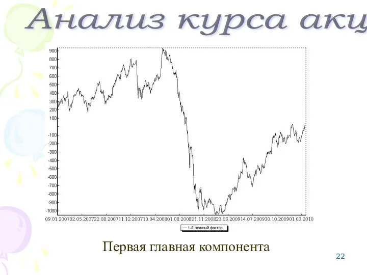 Первая главная компонента Анализ курса акций