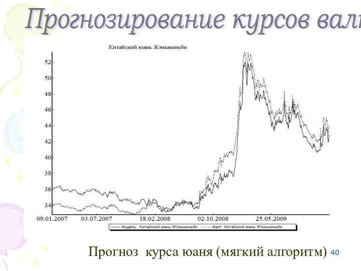 Прогноз курса юаня (мягкий алгоритм) Прогнозирование курсов валют