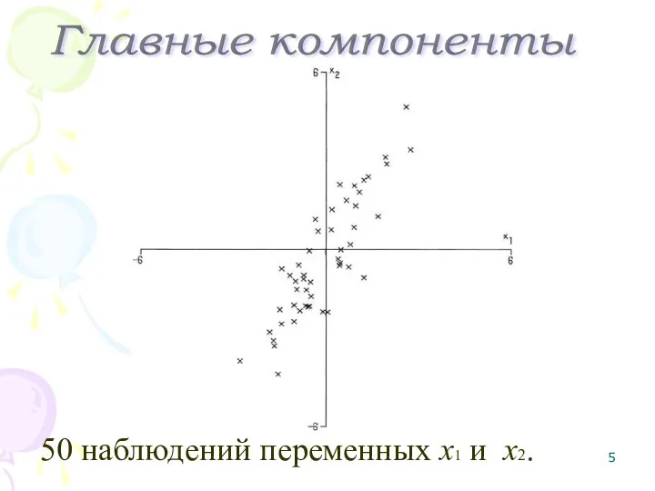 50 наблюдений переменных x1 и x2. Главные компоненты