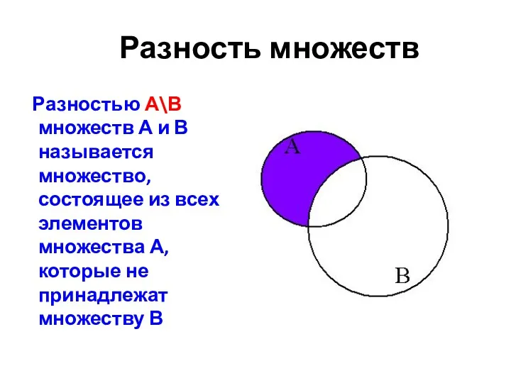 Разность множеств Разностью А\В множеств А и В называется множество,