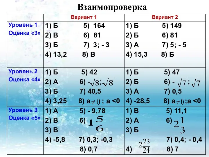 Взаимопроверка