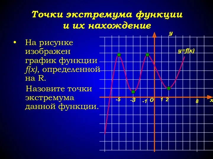 Точки экстремума функции и их нахождение На рисунке изображен график