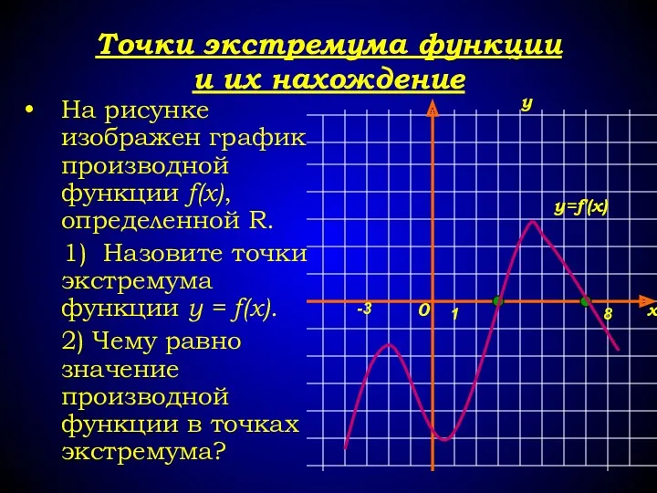 Точки экстремума функции и их нахождение На рисунке изображен график