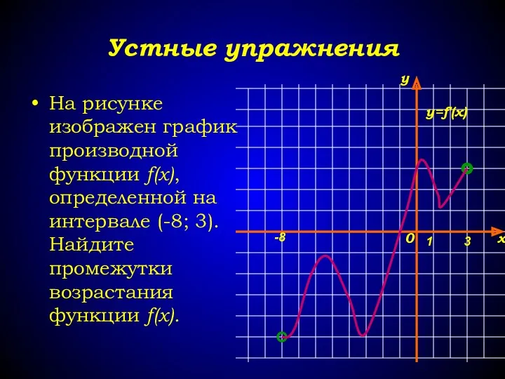 Устные упражнения На рисунке изображен график производной функции f(x), определенной