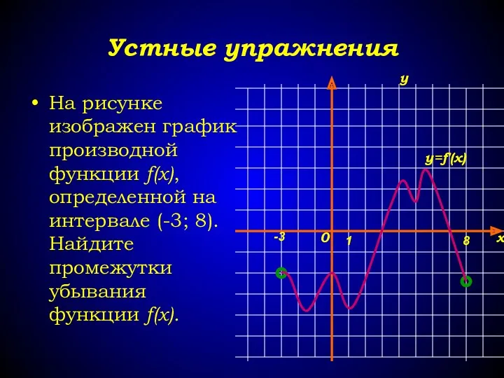 Устные упражнения На рисунке изображен график производной функции f(x), определенной