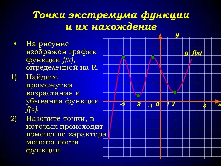 Точки экстремума функции и их нахождение На рисунке изображен график