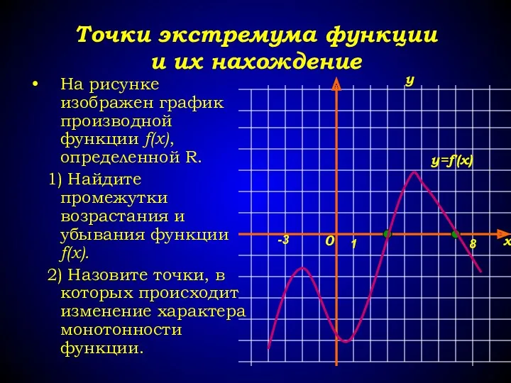 Точки экстремума функции и их нахождение На рисунке изображен график