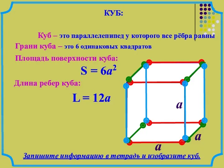 Площадь поверхности куба: a S = 6a2 L = 12a Длина ребер куба: