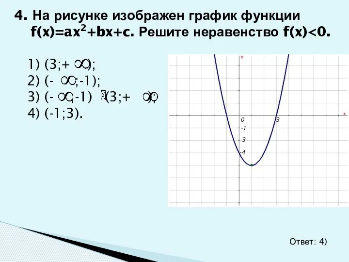 4. На рисунке изображен график функции f(x)=ax2+bx+c. Решите неравенство f(x)