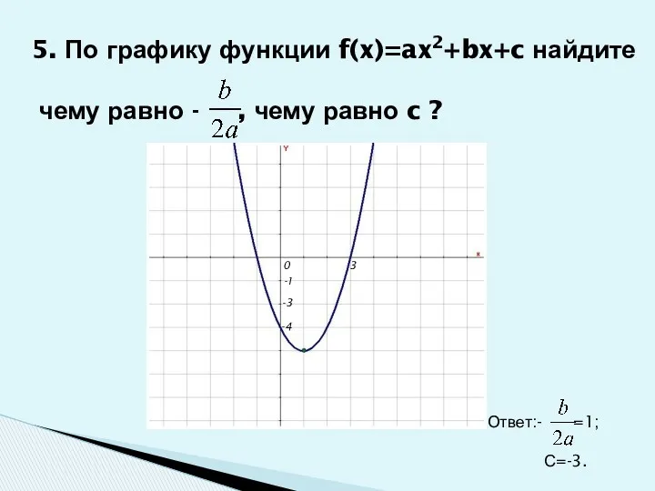 5. По графику функции f(x)=ax2+bx+c найдите чему равно - ,