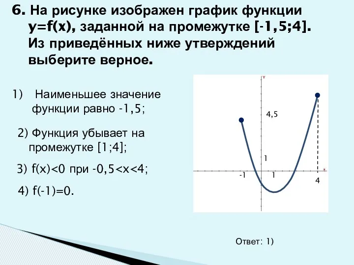 Наименьшее значение функции равно -1,5; 2) Функция убывает на промежутке