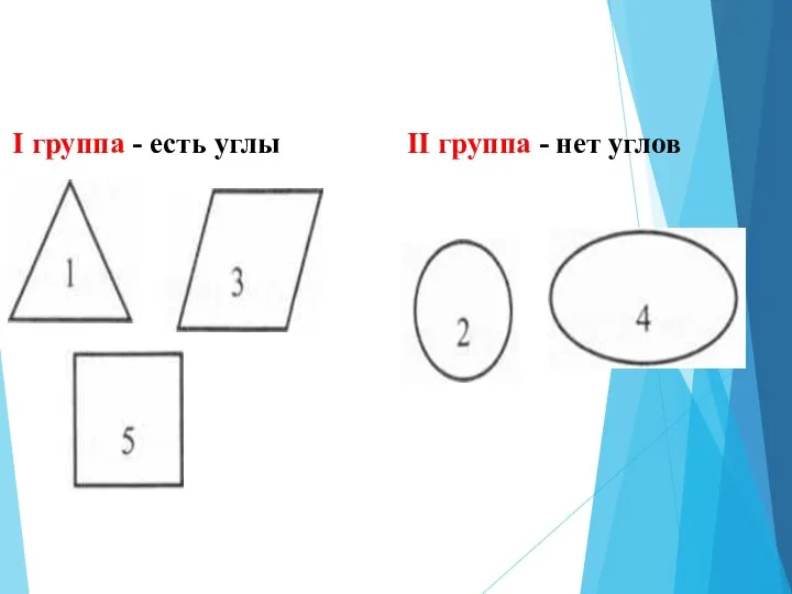 I группа - есть углы II группа - нет углов