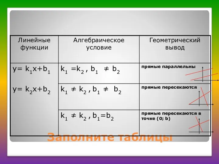 Заполните таблицы