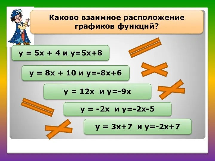 Каково взаимное расположение графиков функций? у = 5х + 4