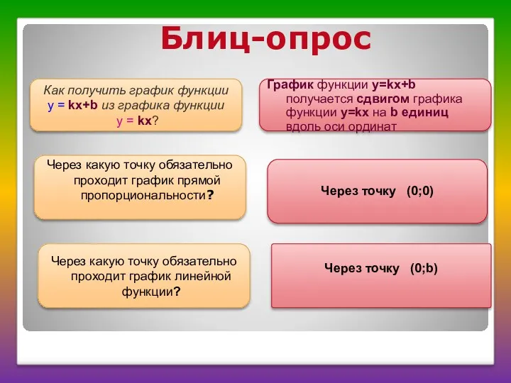 Блиц-опрос Как получить график функции у = kx+b из графика