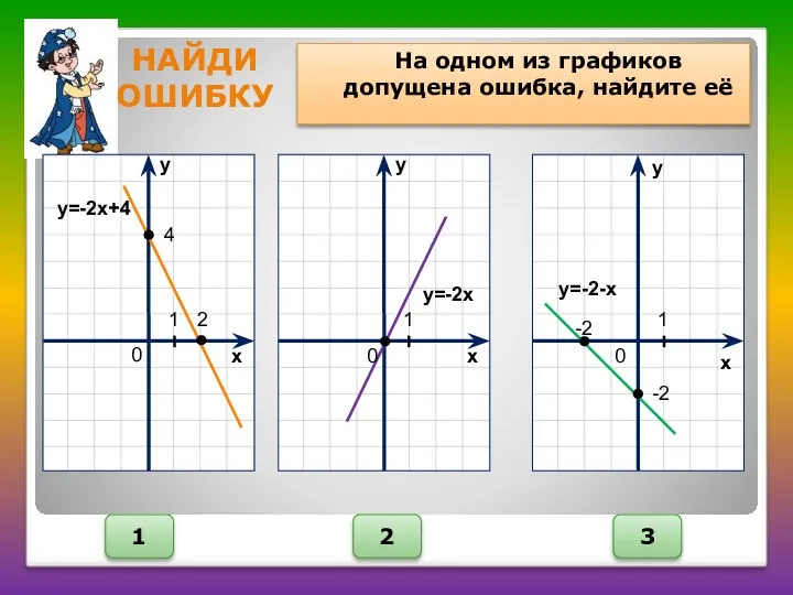 1 На одном из графиков допущена ошибка, найдите её НАЙДИ ОШИБКУ 2 3