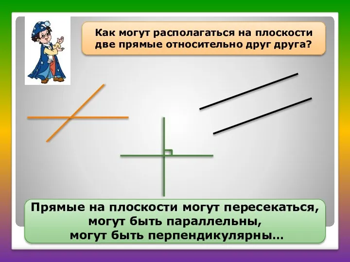 Как могут располагаться на плоскости две прямые относительно друг друга?