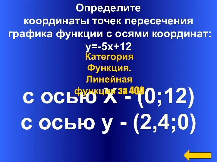 Определите координаты точек пересечения графика функции с осями координат: y=-5x+12