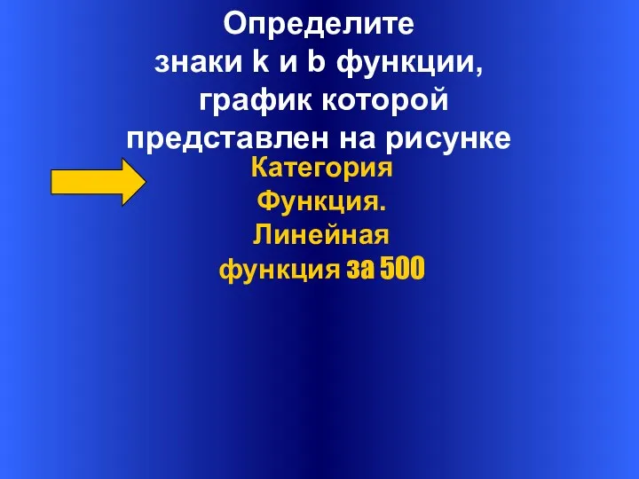 Определите знаки k и b функции, график которой представлен на