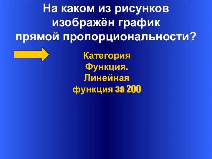 На каком из рисунков изображён график прямой пропорциональности? Категория Функция. Линейная функция за 200