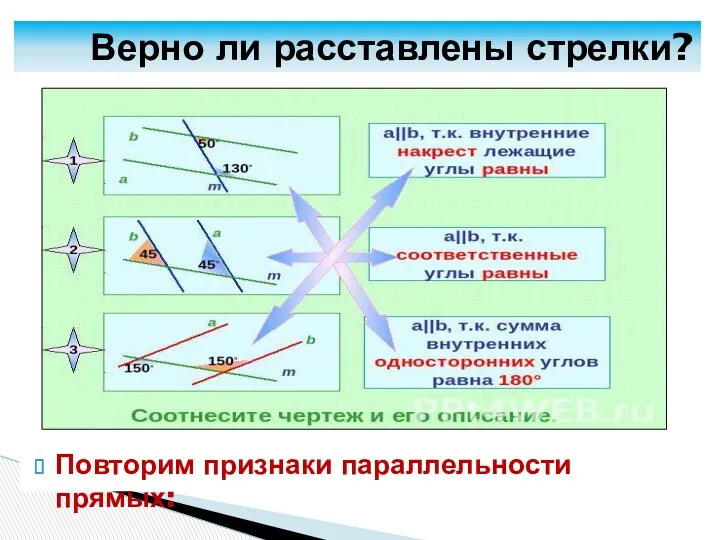 Повторим признаки параллельности прямых: Верно ли расставлены стрелки?