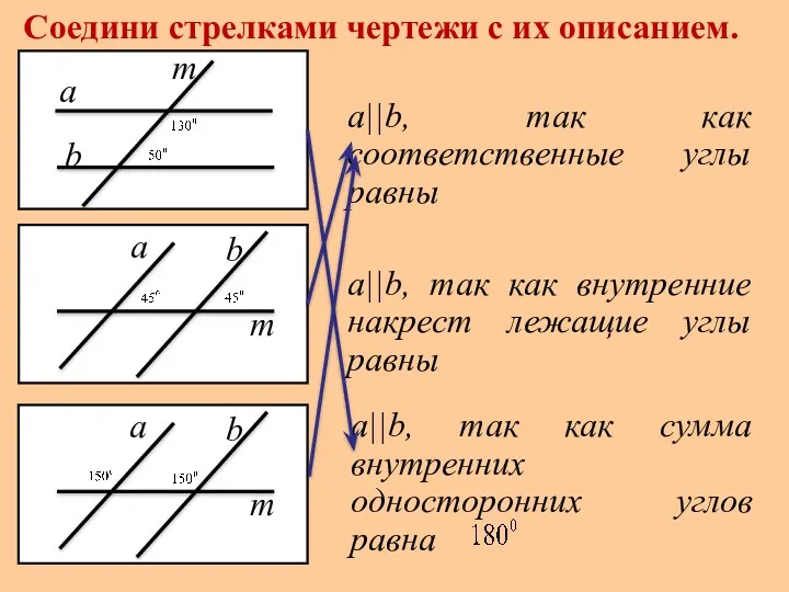 Соедини стрелками чертежи с их описанием. a||b, так как соответственные