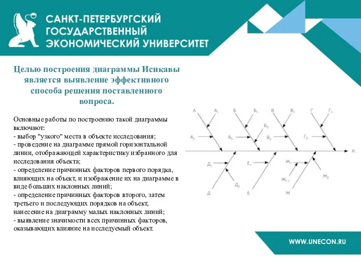 Целью построения диаграммы Исикавы является выявление эффективного способа решения поставленного вопроса. Основные работы