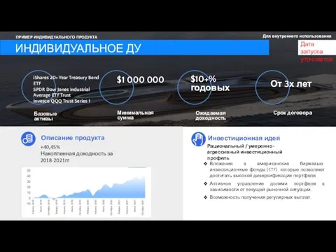 ИНДИВИДУАЛЬНОЕ ДУ ПРИМЕР ИНДИВИДУАЛЬНОГО ПРОДУКТА Минимальная сумма $1 000 000