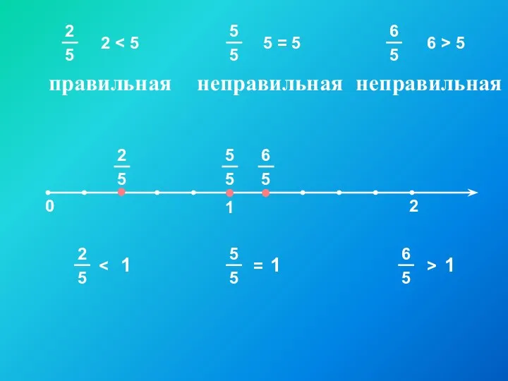 1 1 1 = > 2 6 > 5 5 = 5 правильная неправильная неправильная