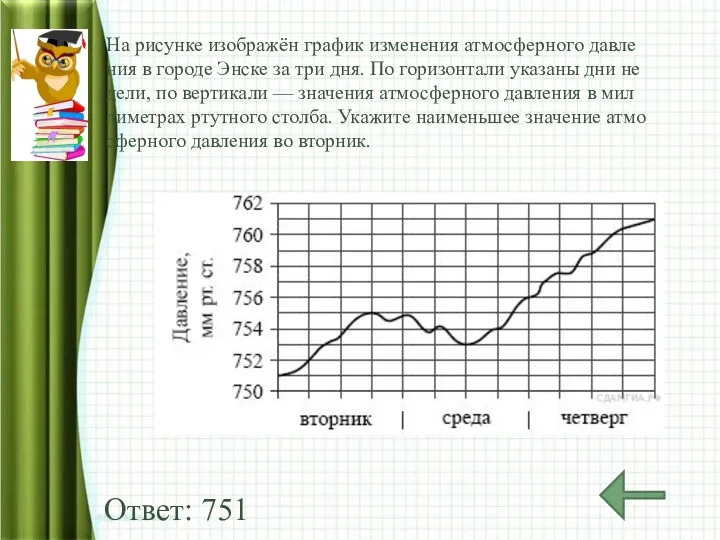 На ри­сун­ке изоб­ражён гра­фик из­ме­не­ния ат­мо­сфер­но­го дав­ле­ния в го­ро­де Энске