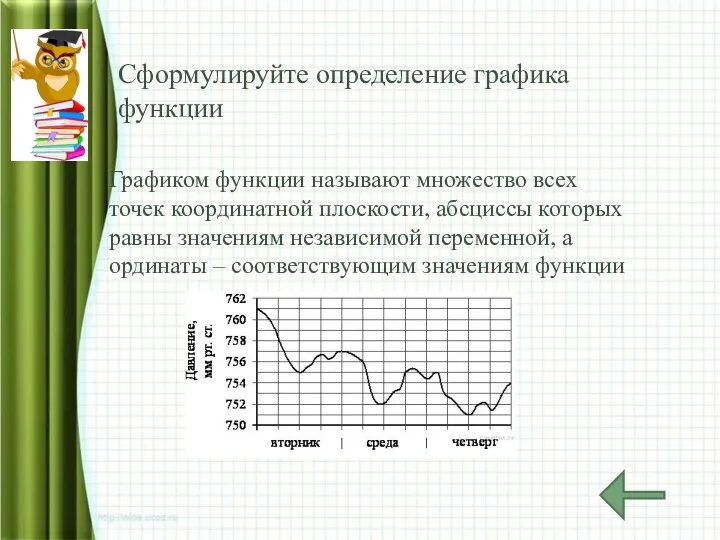 Сформулируйте определение графика функции Графиком функции называют множество всех точек