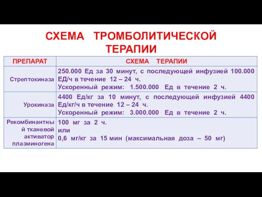 СХЕМА ТРОМБОЛИТИЧЕСКОЙ ТЕРАПИИ при ТЭЛА