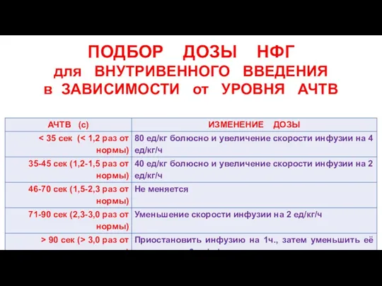 ПОДБОР ДОЗЫ НФГ для ВНУТРИВЕННОГО ВВЕДЕНИЯ в ЗАВИСИМОСТИ от УРОВНЯ АЧТВ