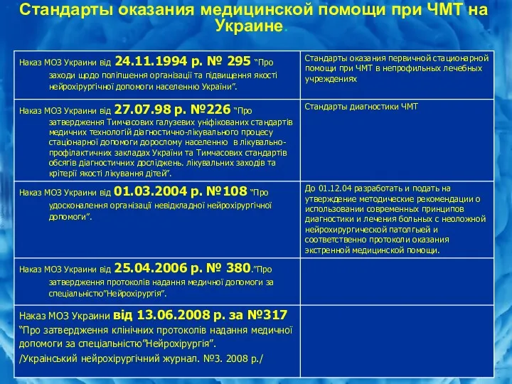 Стандарты оказания медицинской помощи при ЧМТ на Украине.