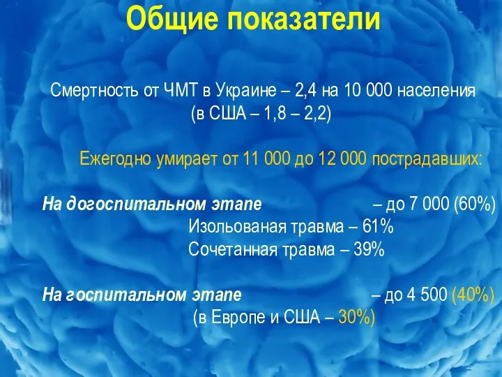 Общие показатели Смертность от ЧМТ в Украине – 2,4 на 10 000 населения