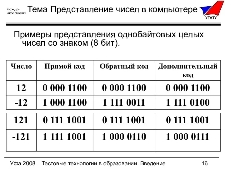 Уфа 2008 Тестовые технологии в образовании. Введение Тема Представление чисел