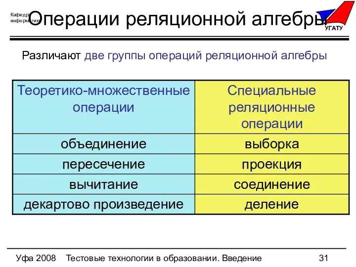 Уфа 2008 Тестовые технологии в образовании. Введение Операции реляционной алгебры Различают две группы операций реляционной алгебры