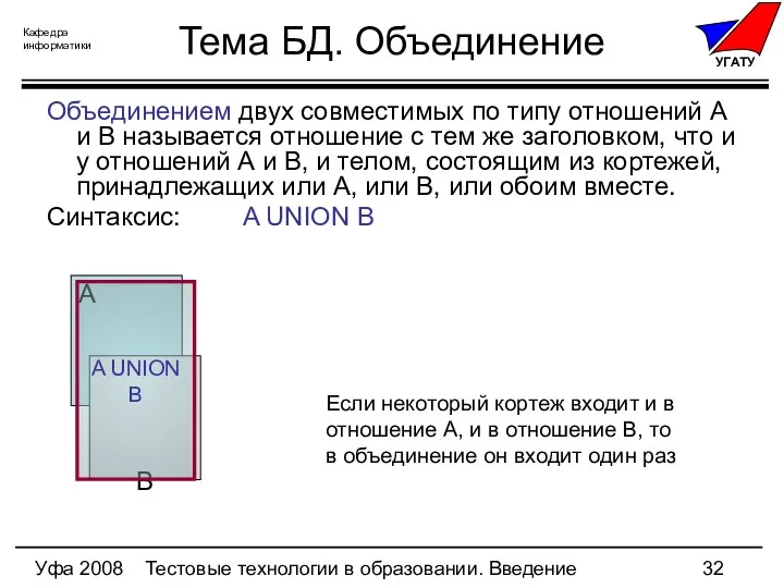 Уфа 2008 Тестовые технологии в образовании. Введение Тема БД. Объединение