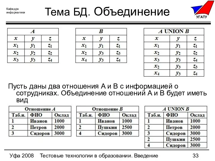 Уфа 2008 Тестовые технологии в образовании. Введение Тема БД. Объединение