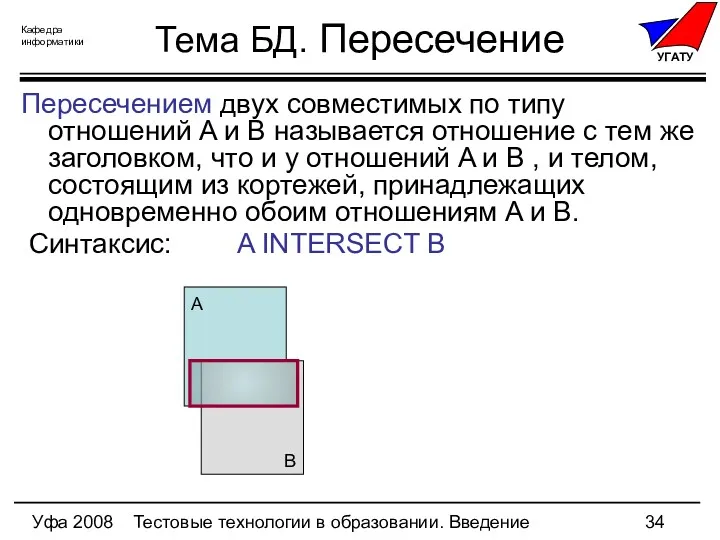 Уфа 2008 Тестовые технологии в образовании. Введение Тема БД. Пересечение