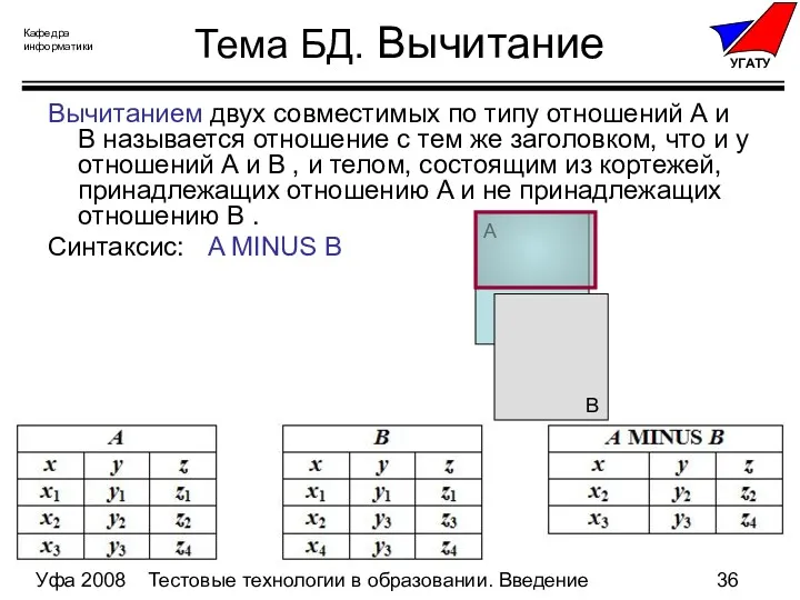 Уфа 2008 Тестовые технологии в образовании. Введение Тема БД. Вычитание