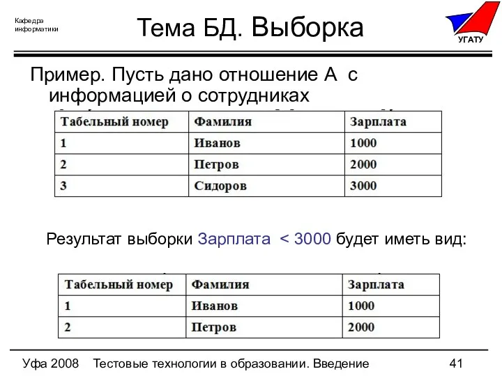 Уфа 2008 Тестовые технологии в образовании. Введение Тема БД. Выборка