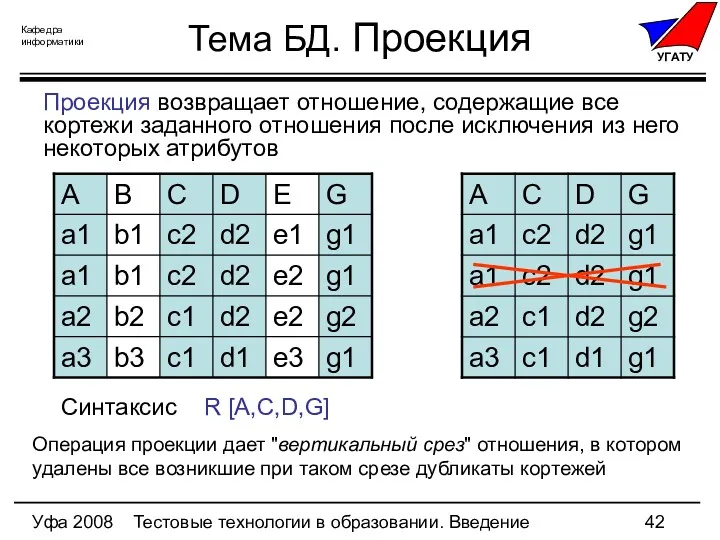 Уфа 2008 Тестовые технологии в образовании. Введение Тема БД. Проекция