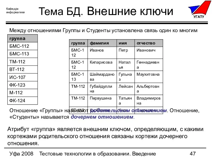 Уфа 2008 Тестовые технологии в образовании. Введение Тема БД. Внешние