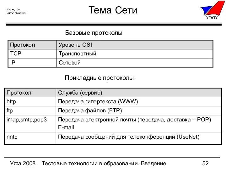 Уфа 2008 Тестовые технологии в образовании. Введение Тема Сети Базовые протоколы Прикладные протоколы