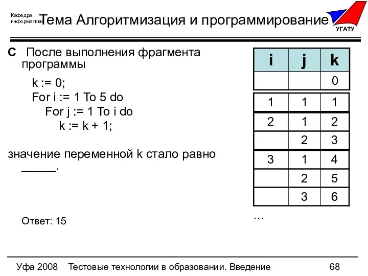 Уфа 2008 Тестовые технологии в образовании. Введение Тема Алгоритмизация и