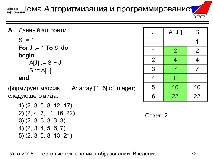 Уфа 2008 Тестовые технологии в образовании. Введение Тема Алгоритмизация и