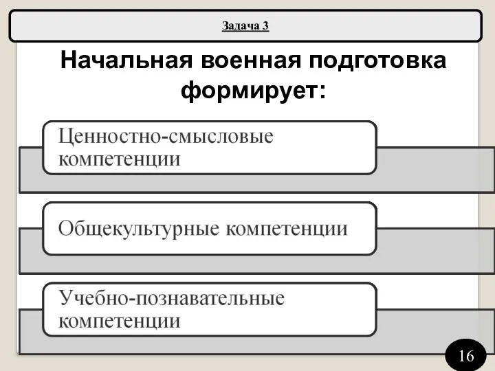 Задача 3 Начальная военная подготовка формирует: 16