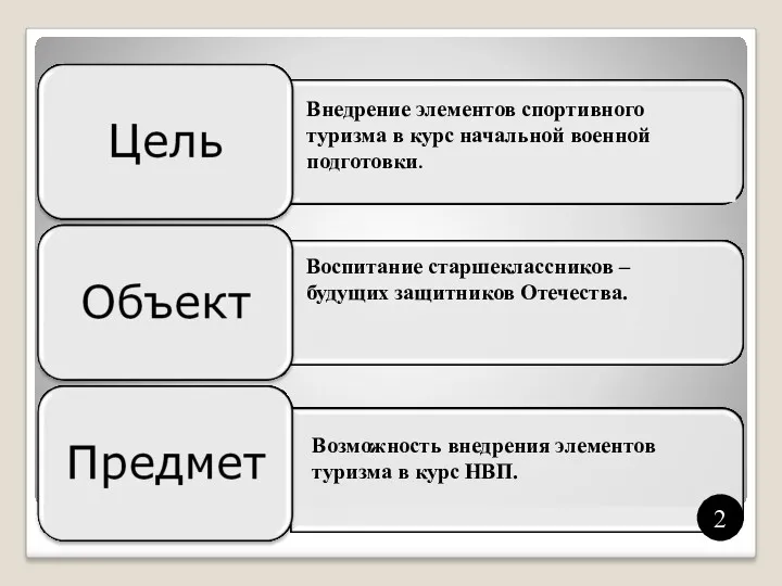 Внедрение элементов спортивного туризма в курс начальной военной подготовки. Воспитание