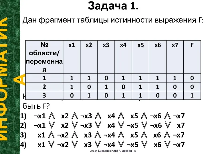 Задача 1. ИНФОРМАТИКА 2014г. Кирсанов Илья Андреевич © Дан фрагмент